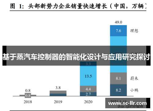 基于蒸汽车控制器的智能化设计与应用研究探讨